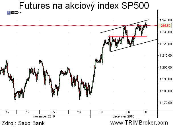 SP500