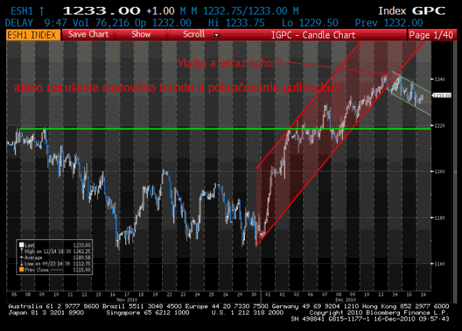 sp500-16-12-10