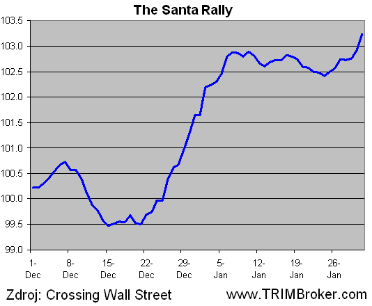 Santa rally