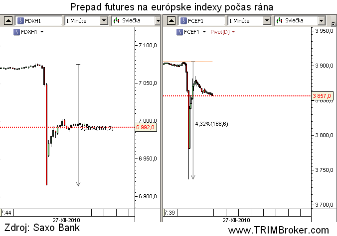 Flash Crash