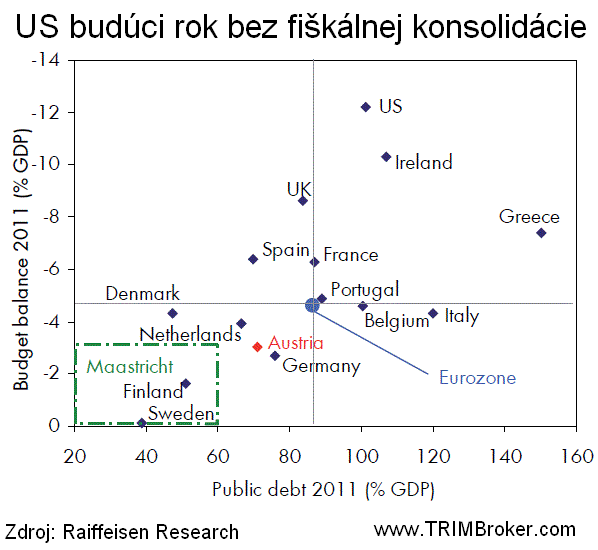 Žiadna konsolidácia