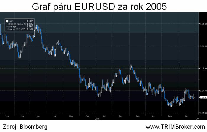 EURUSD