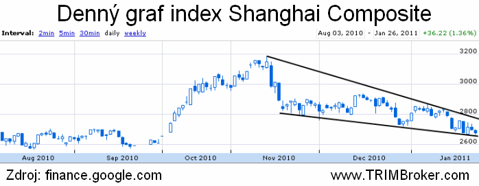 Shanghai Composite