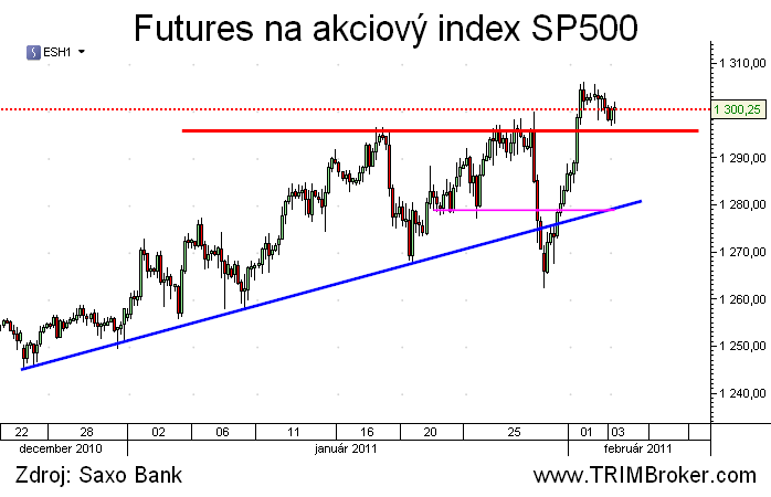 SP500