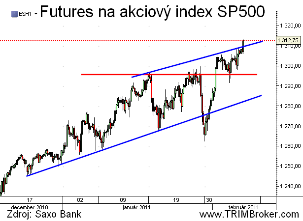 SP500