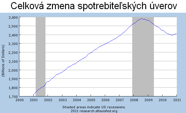 Dlh domácností