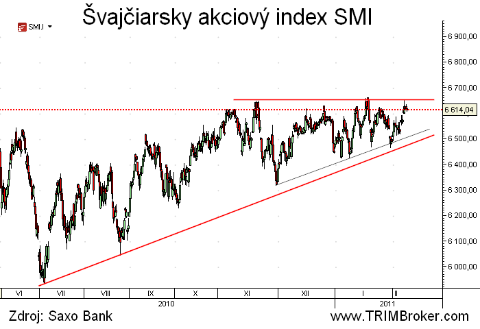 Švajčiarsky akciový index