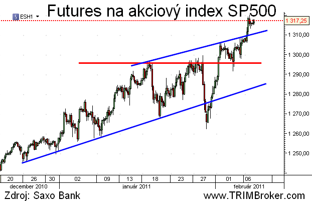 SP500