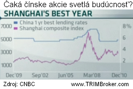 Shanghai Composite