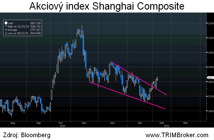 Shanghai Composite