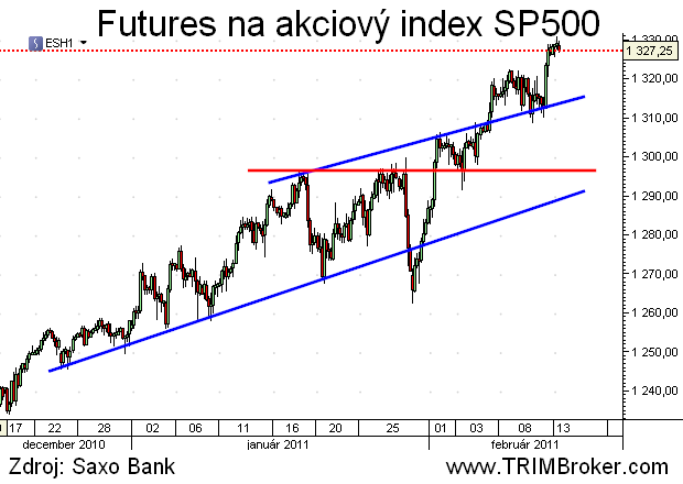 SP500