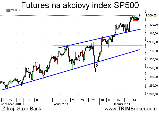 SP500