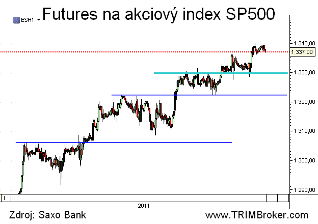 SP500