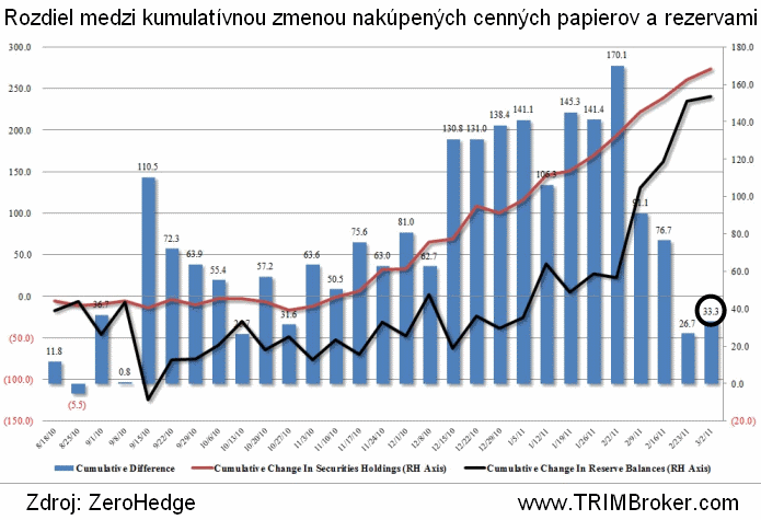 Bankové rezervy