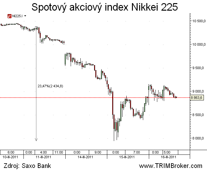 Nikkei