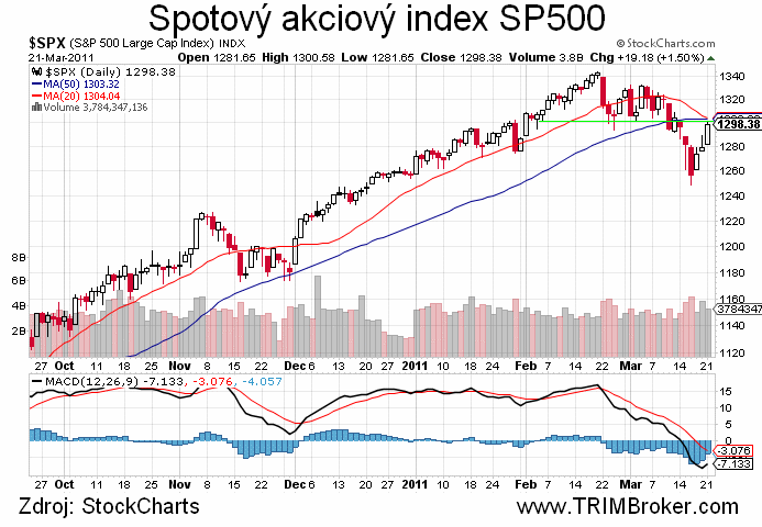 SP500