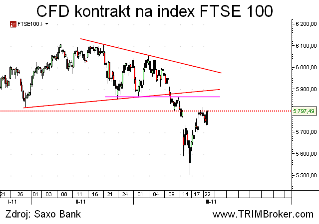 FTSE