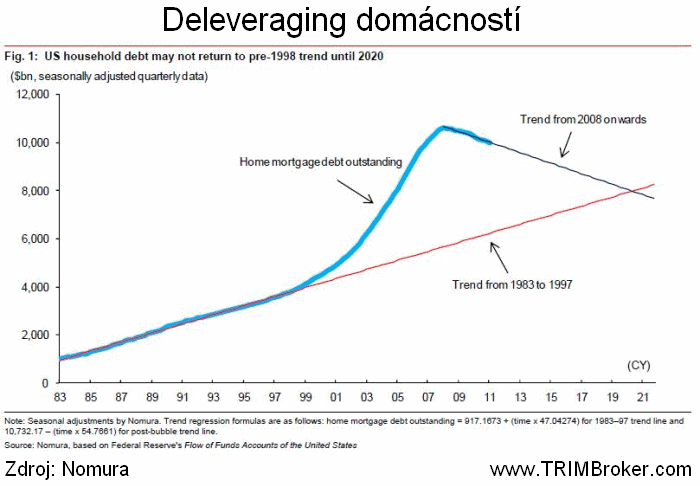 Deleveraging