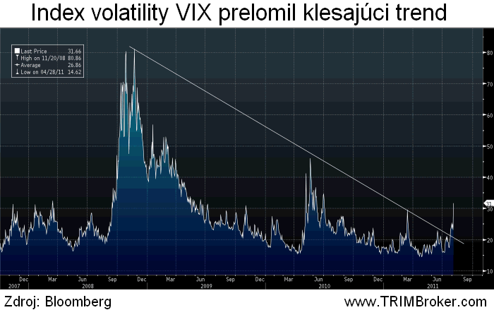 VIX