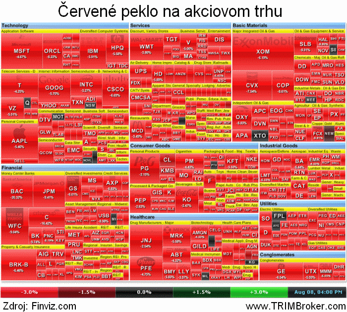 Sp500