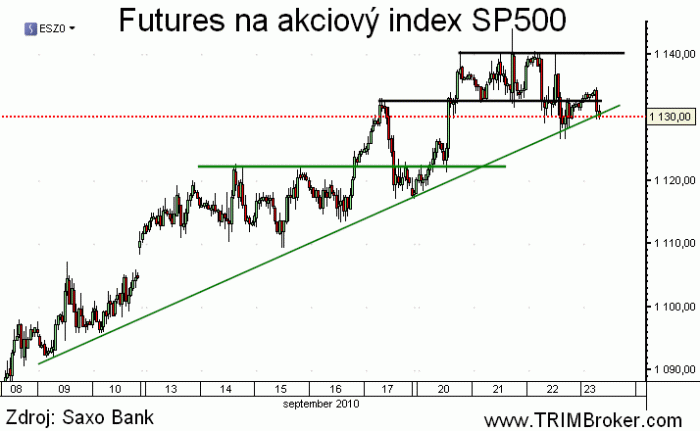 SP500