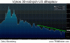 Bernanke v úzkych