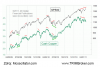 Akciovému index S&P 500 svieti červená