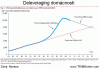 Deleveraging môže trvať do roku 2020