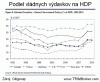 Proti špekulantom novými zákazmi