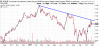 Aké signály nám dáva finančný trh?