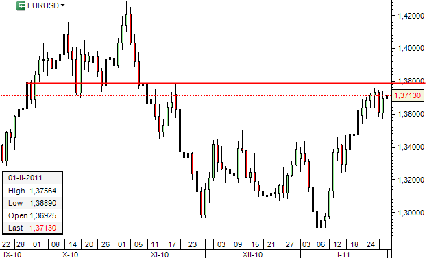 forex eurusd