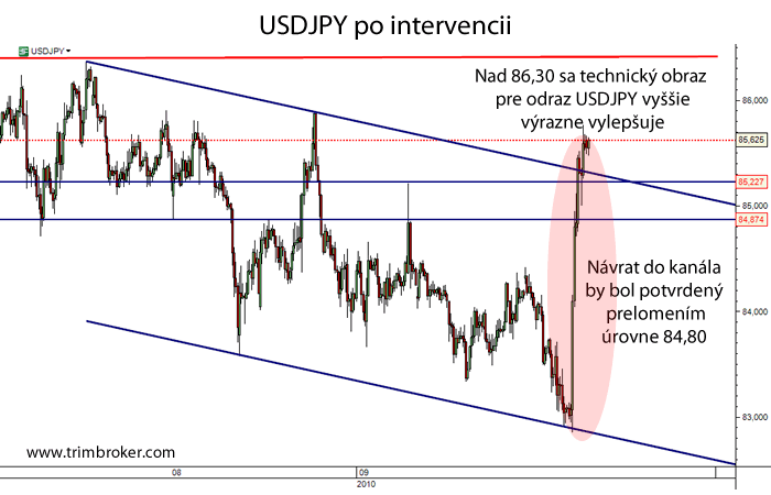 Graf USDJPY