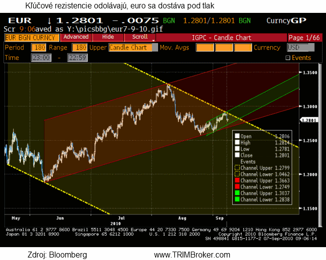 eur7-9-10