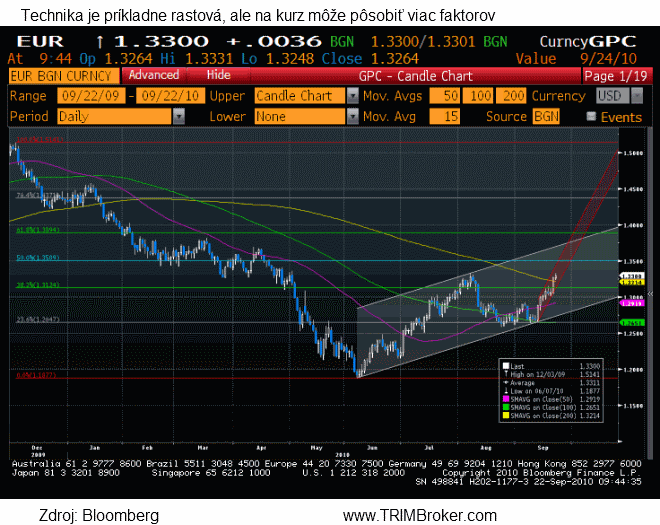 eur22-9-10