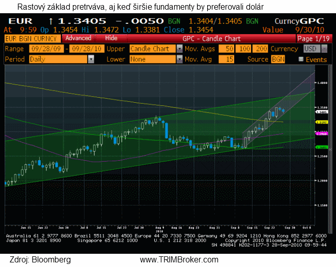 eur28-9-10