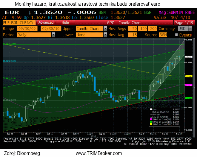 eur30-9-10