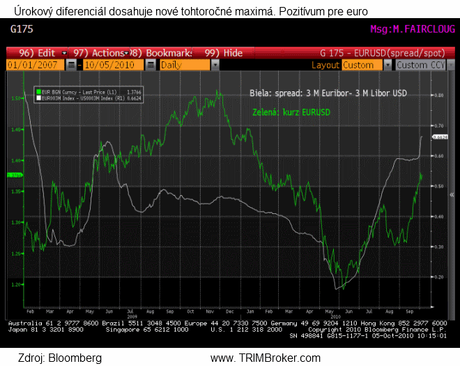 eur2-5-10