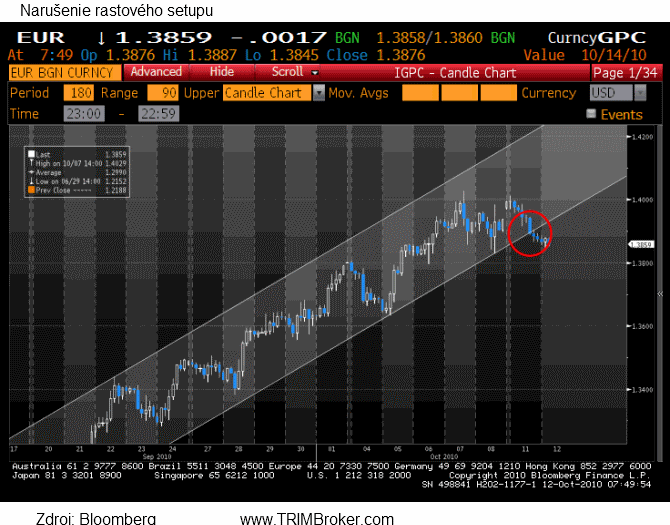 eur12-10-10