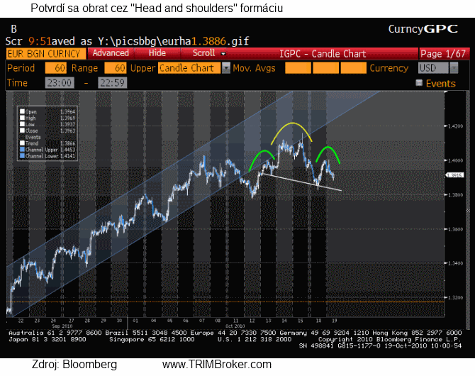 eur19-10-10