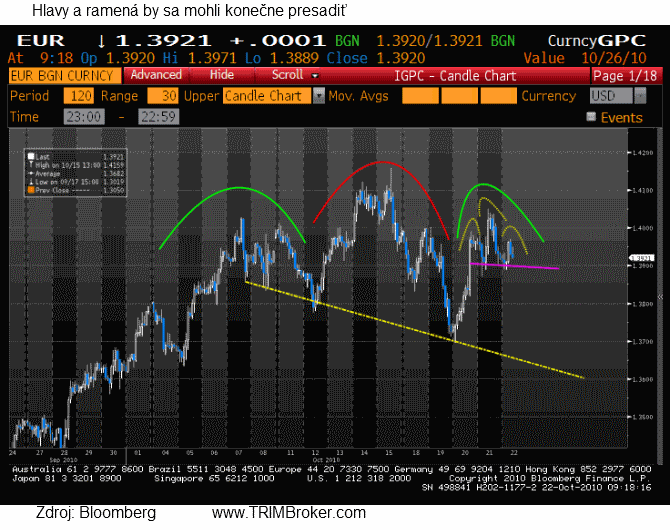 eur22-10-10