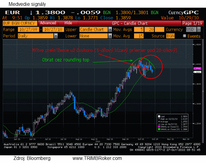 eur27-10-10