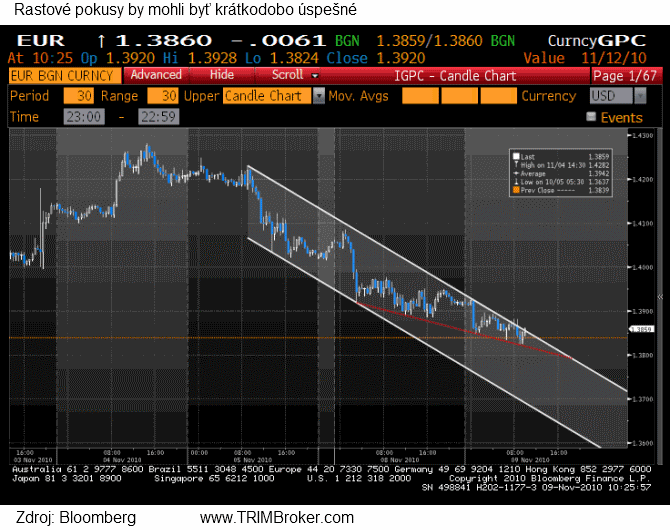 eur9-11