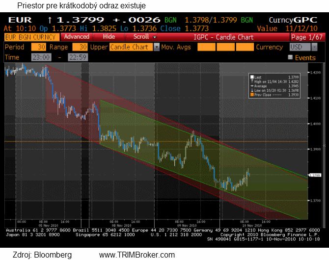 eur10-11-10