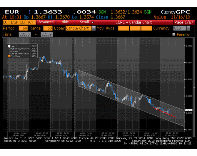 eur12-11