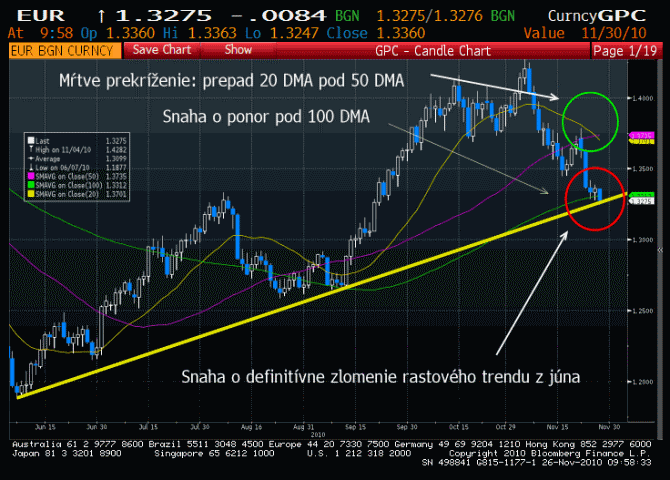 eur26-11-10