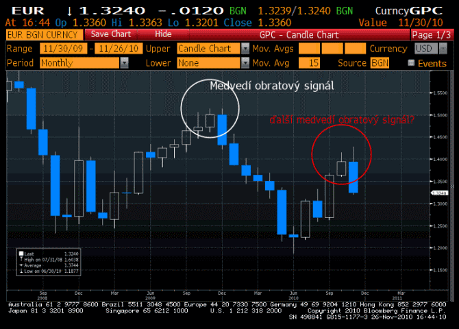 eur1-30-11