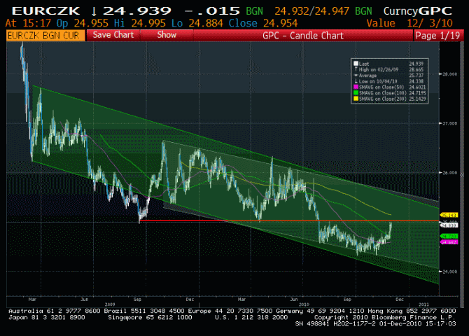 eurczk3-12-10