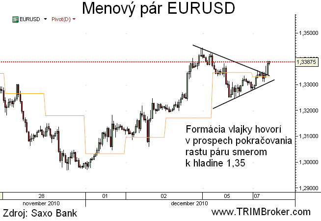 EURUSD