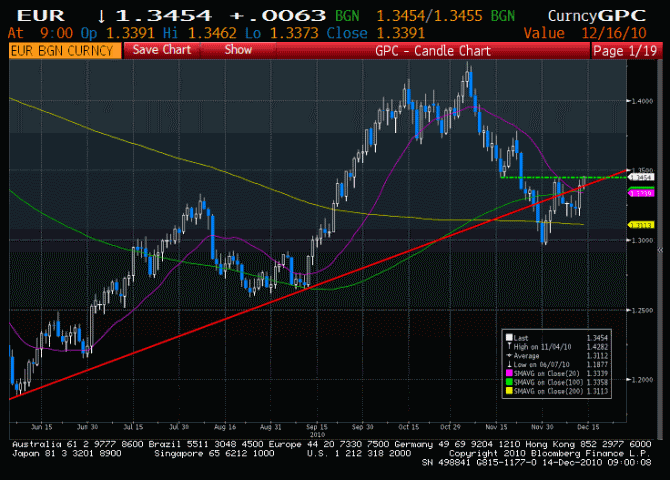 eur14-12-10