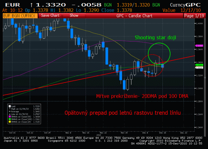 eur15-12-10